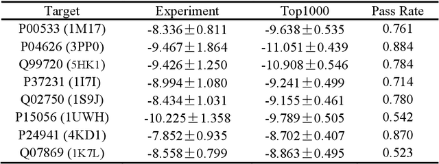 Figure 4 for ActivityDiff: A diffusion model with Positive and Negative Activity Guidance for De Novo Drug Design