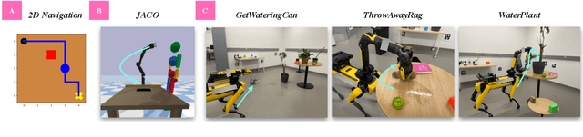 Figure 3 for Adaptive Language-Guided Abstraction from Contrastive Explanations