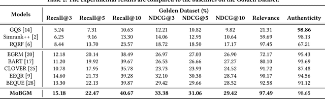 Figure 3 for Multi-objective Aligned Bidword Generation Model for E-commerce Search Advertising