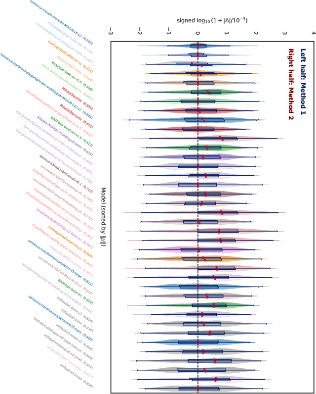 Figure 1 for Correcting Mean Bias in Text Embeddings: A Refined Renormalization with Training-Free Improvements on MMTEB