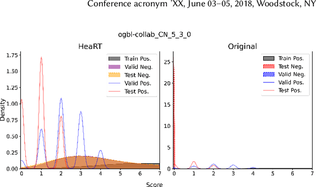 Figure 1 for Understanding the Generalizability of Link Predictors Under Distribution Shifts on Graphs