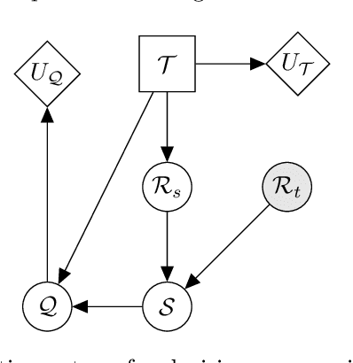 Figure 1 for Quantifying the value of information transfer in population-based SHM