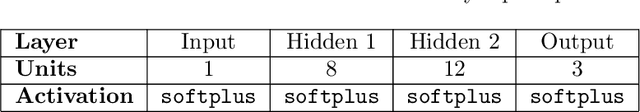 Figure 3 for Quantifying the value of information transfer in population-based SHM