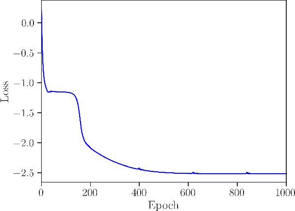 Figure 4 for Quantifying the value of information transfer in population-based SHM