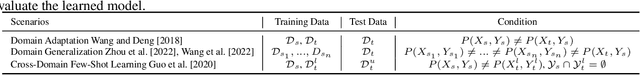 Figure 2 for Trustworthy Representation Learning Across Domains
