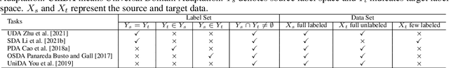 Figure 4 for Trustworthy Representation Learning Across Domains