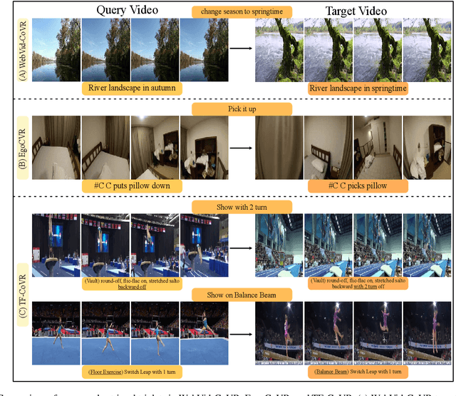Figure 1 for From Play to Replay: Composed Video Retrieval for Temporally Fine-Grained Videos