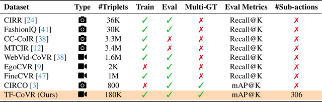 Figure 2 for From Play to Replay: Composed Video Retrieval for Temporally Fine-Grained Videos