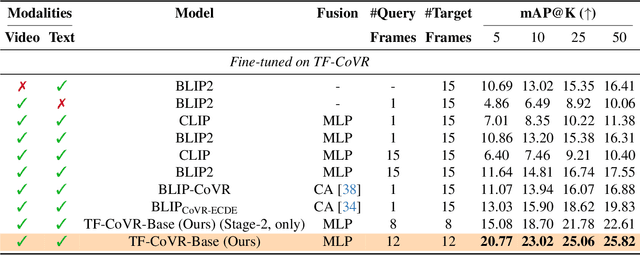 Figure 4 for From Play to Replay: Composed Video Retrieval for Temporally Fine-Grained Videos