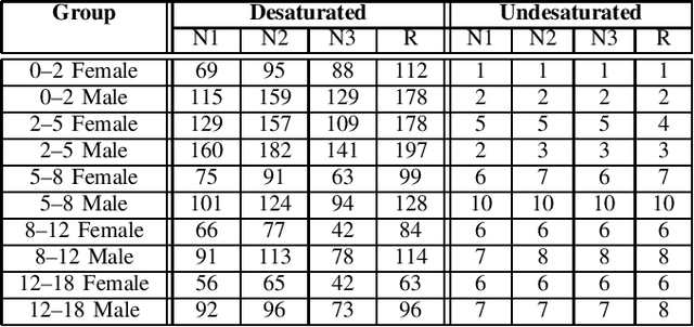 Figure 1 for Detection of Sleep Oxygen Desaturations from Electroencephalogram Signals