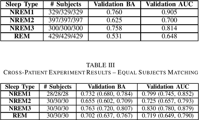 Figure 2 for Detection of Sleep Oxygen Desaturations from Electroencephalogram Signals