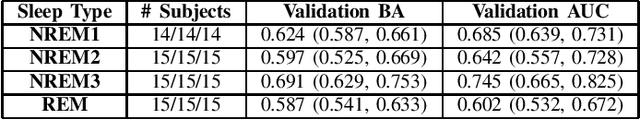 Figure 4 for Detection of Sleep Oxygen Desaturations from Electroencephalogram Signals