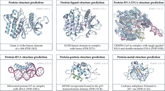 Figure 3 for A Model-Centric Review of Deep Learning for Protein Design