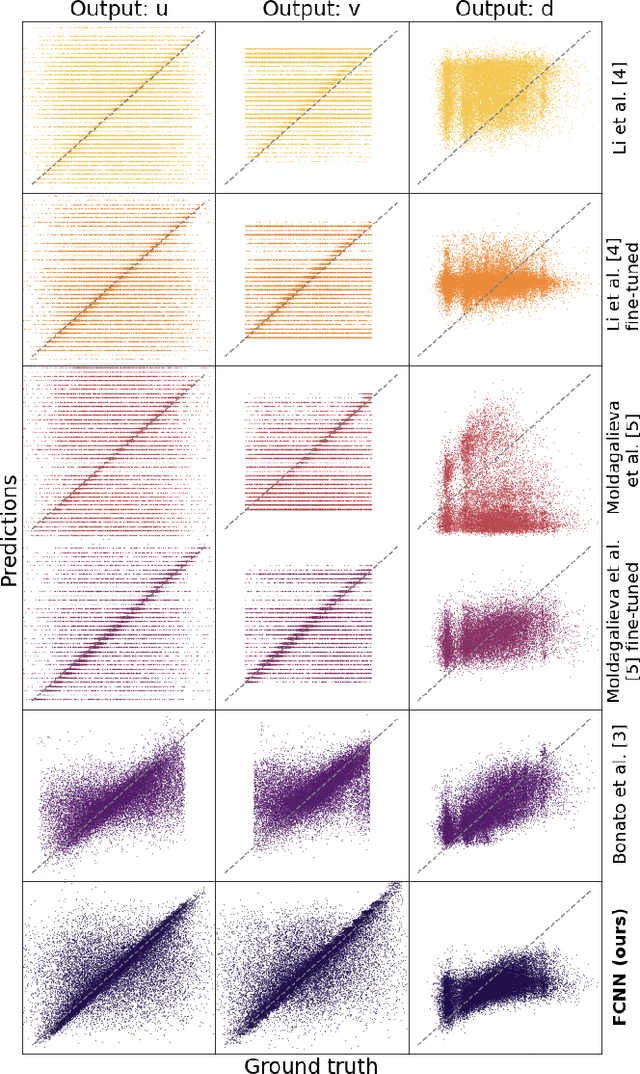 Figure 3 for High-throughput Visual Nano-drone to Nano-drone Relative Localization using Onboard Fully Convolutional Networks