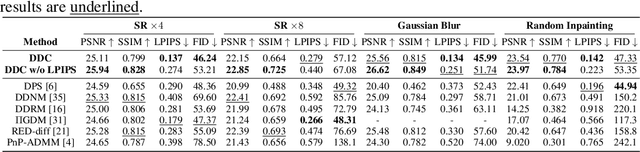 Figure 3 for Deep Data Consistency: a Fast and Robust Diffusion Model-based Solver for Inverse Problems