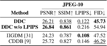 Figure 4 for Deep Data Consistency: a Fast and Robust Diffusion Model-based Solver for Inverse Problems