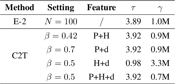 Figure 2 for C2T: A Classifier-Based Tree Construction Method in Speculative Decoding