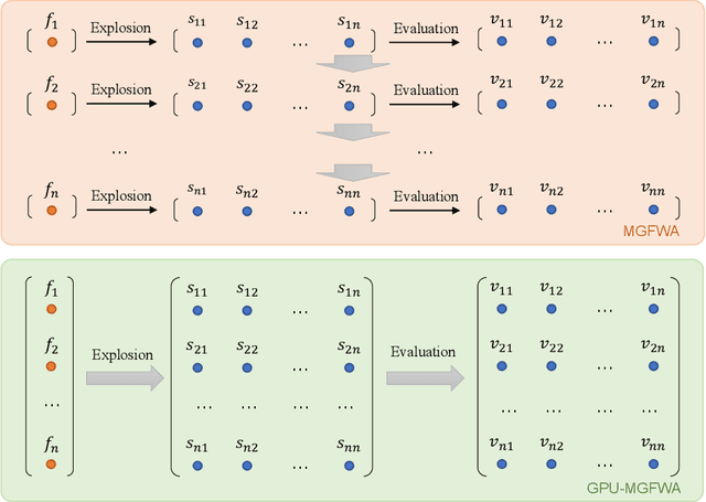 Figure 2 for A GPU Implementation of Multi-Guiding Spark Fireworks Algorithm for Efficient Black-Box Neural Network Optimization