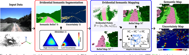 Figure 1 for Uncertainty-aware Semantic Mapping in Off-road Environments with Dempster-Shafer Theory of Evidence
