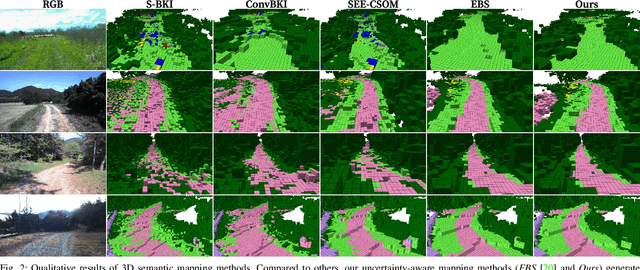 Figure 2 for Uncertainty-aware Semantic Mapping in Off-road Environments with Dempster-Shafer Theory of Evidence