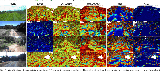 Figure 3 for Uncertainty-aware Semantic Mapping in Off-road Environments with Dempster-Shafer Theory of Evidence