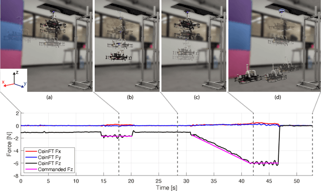 Figure 3 for CoinFT: A Coin-Sized, Capacitive 6-Axis Force Torque Sensor for Robotic Applications