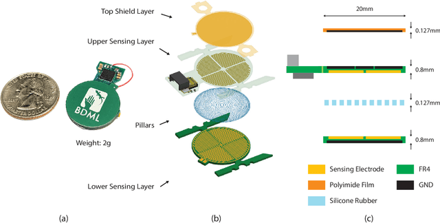 Figure 1 for CoinFT: A Coin-Sized, Capacitive 6-Axis Force Torque Sensor for Robotic Applications