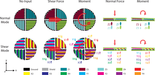 Figure 4 for CoinFT: A Coin-Sized, Capacitive 6-Axis Force Torque Sensor for Robotic Applications