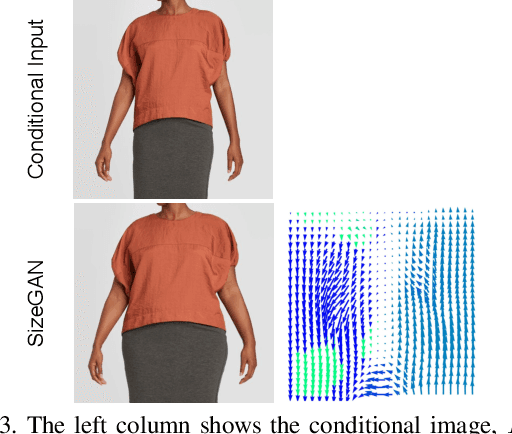 Figure 4 for SizeGAN: Improving Size Representation in Clothing Catalogs