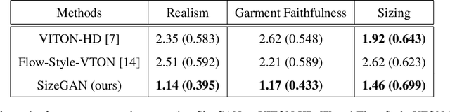 Figure 2 for SizeGAN: Improving Size Representation in Clothing Catalogs