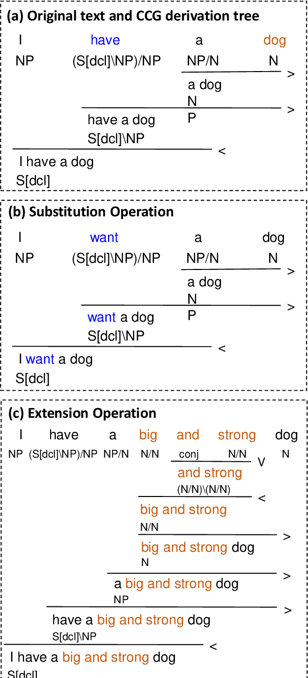 Figure 3 for Gaining More Insight into Neural Semantic Parsing with Challenging Benchmarks