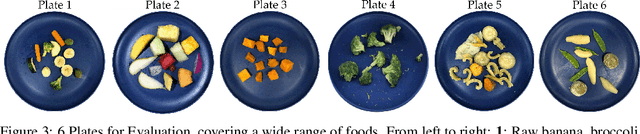 Figure 4 for Learning Visuo-Haptic Skewering Strategies for Robot-Assisted Feeding