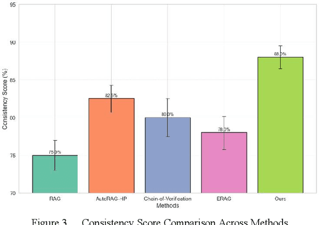 Figure 3 for Research on the Online Update Method for Retrieval-Augmented Generation (RAG) Model with Incremental Learning