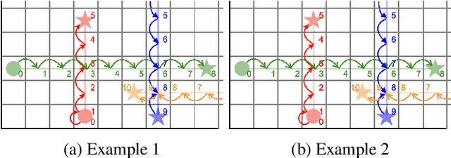 Figure 1 for Introducing Delays in Multi-Agent Path Finding