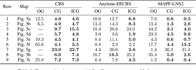 Figure 2 for Introducing Delays in Multi-Agent Path Finding