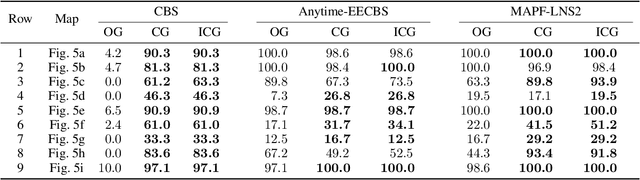 Figure 4 for Introducing Delays in Multi-Agent Path Finding