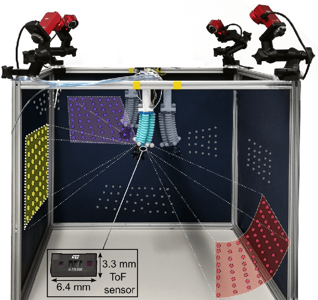 Figure 1 for Soft Robot Localization Using Distributed Miniaturized Time-of-Flight Sensors
