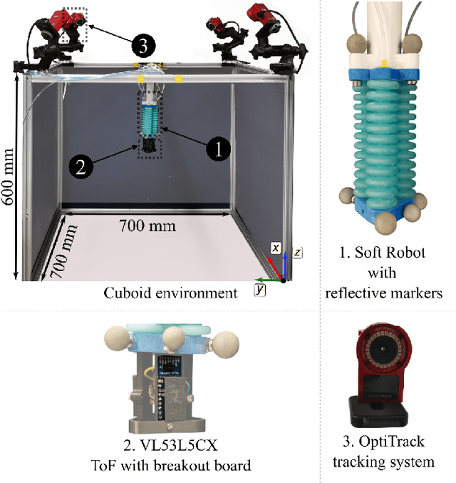 Figure 2 for Soft Robot Localization Using Distributed Miniaturized Time-of-Flight Sensors