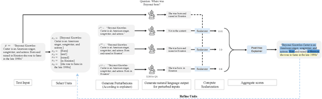 Figure 3 for Multi-Level Explanations for Generative Language Models