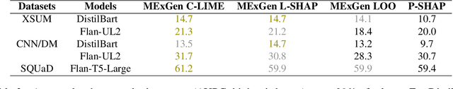 Figure 4 for Multi-Level Explanations for Generative Language Models