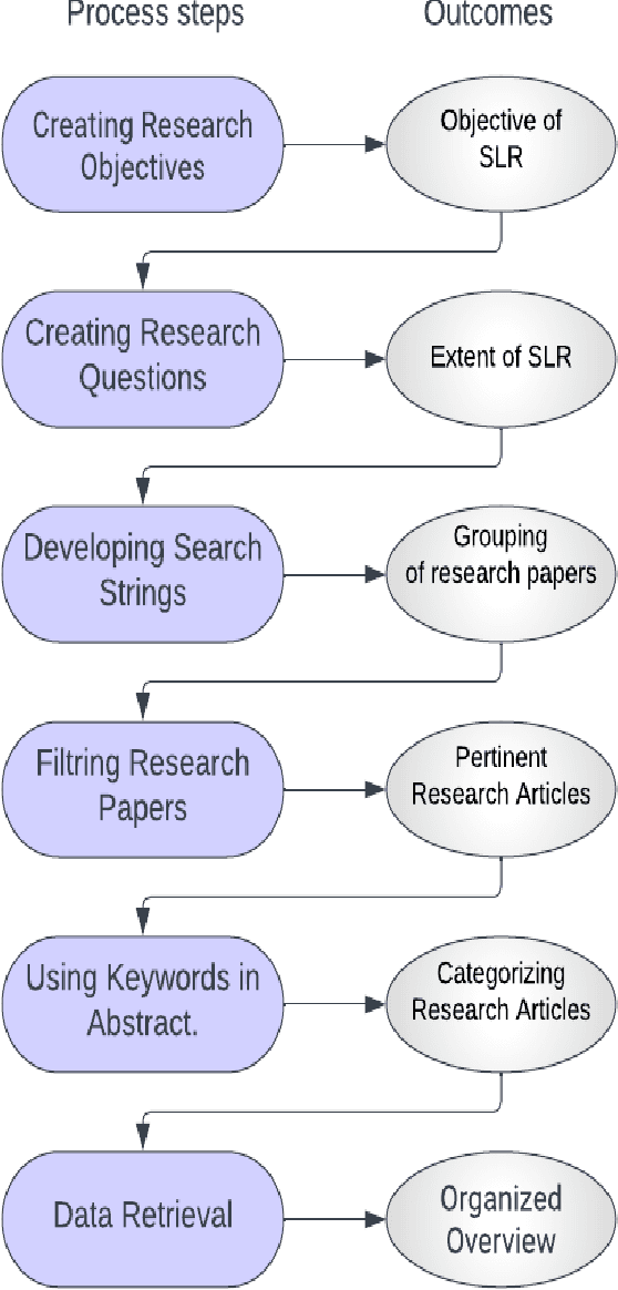 Figure 1 for Prediction of Citrus Diseases Using Machine Learning And Deep Learning: Classifier, Models SLR
