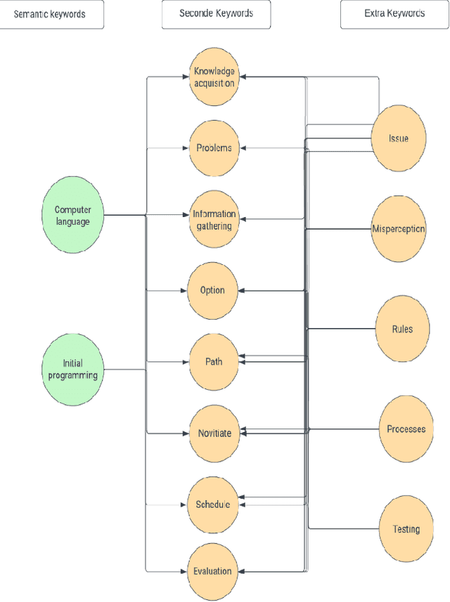 Figure 2 for Prediction of Citrus Diseases Using Machine Learning And Deep Learning: Classifier, Models SLR