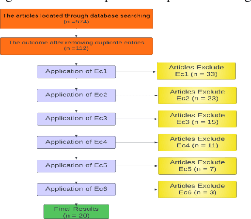Figure 3 for Prediction of Citrus Diseases Using Machine Learning And Deep Learning: Classifier, Models SLR