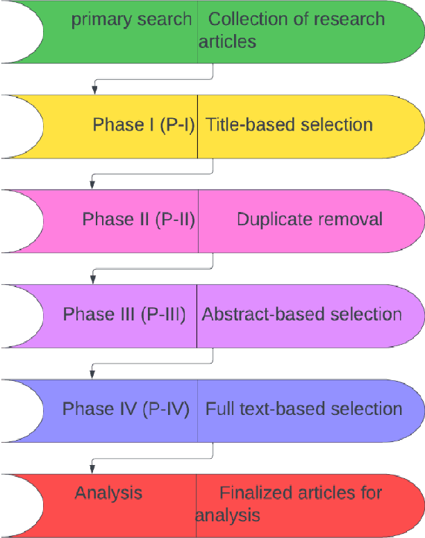 Figure 4 for Prediction of Citrus Diseases Using Machine Learning And Deep Learning: Classifier, Models SLR