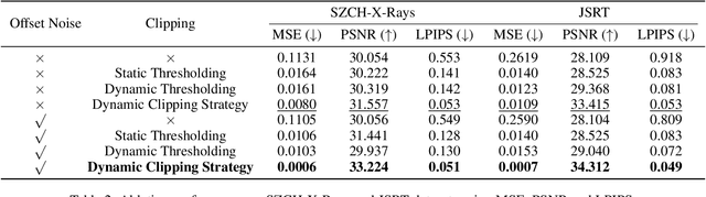 Figure 4 for BS-LDM: Effective Bone Suppression in High-Resolution Chest X-Ray Images with Conditional Latent Diffusion Models