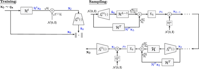 Figure 3 for UDPM: Upsampling Diffusion Probabilistic Models