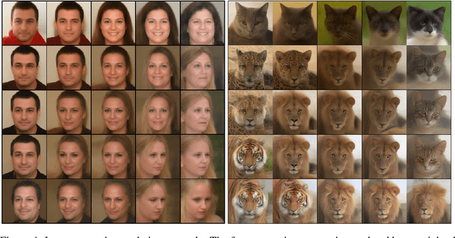 Figure 4 for UDPM: Upsampling Diffusion Probabilistic Models