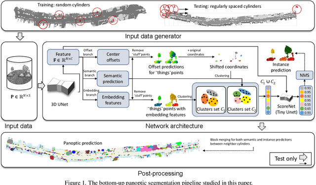 Figure 1 for Towards accurate instance segmentation in large-scale LiDAR point clouds