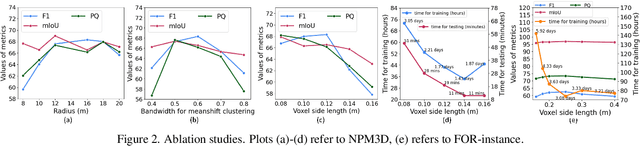 Figure 4 for Towards accurate instance segmentation in large-scale LiDAR point clouds