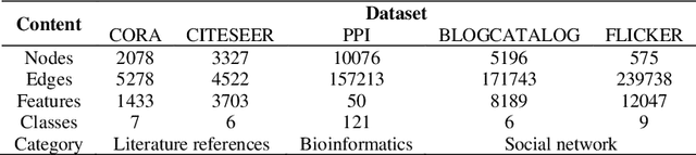 Figure 4 for Research and Implementation of Data Enhancement Techniques for Graph Neural Networks
